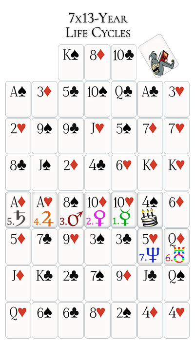 seven life cycle cards for the 4 of spade