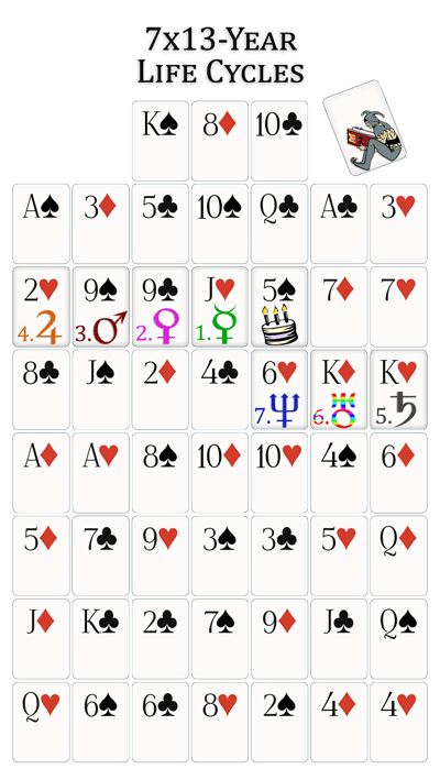 seven life cycle cards for the 5 of spade